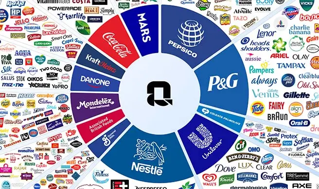 FMCG Industry Executive Search