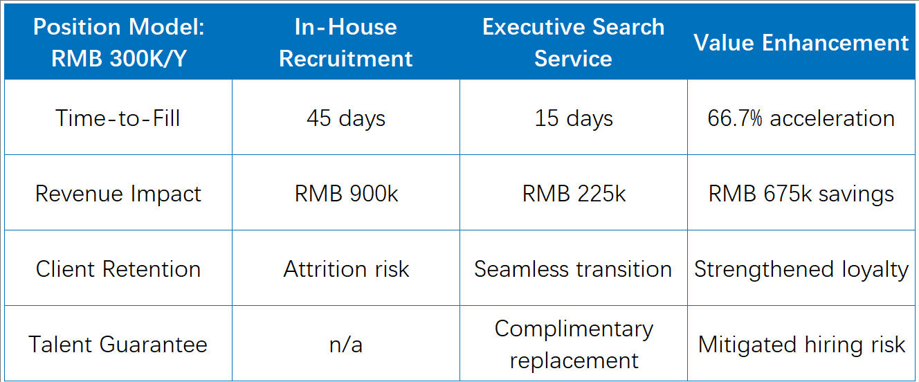 Value of Recruitment Agencies in Accelerated Hiring
