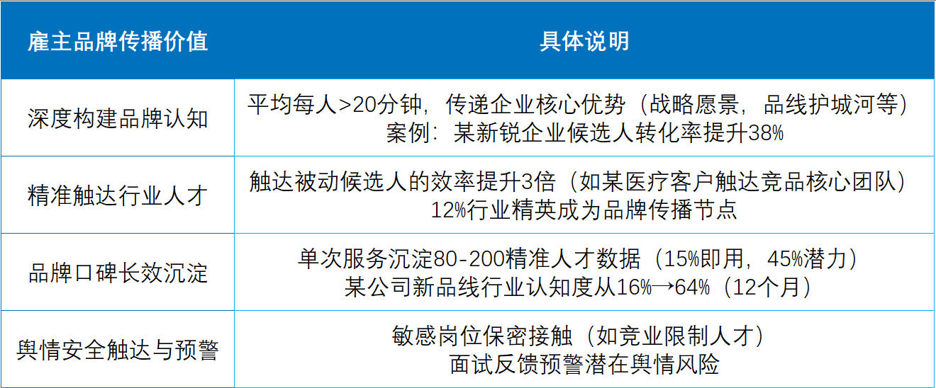 猎头对品牌传播的价值